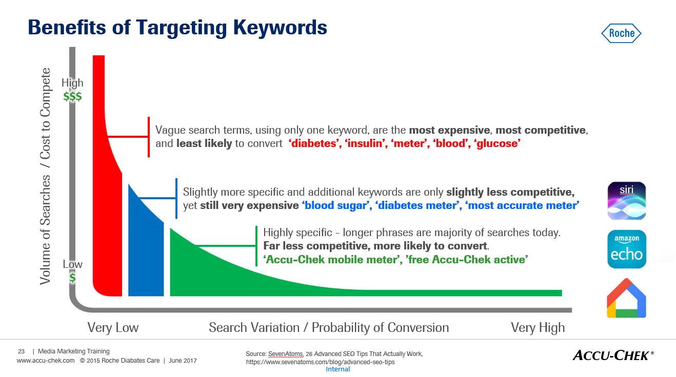 Keyword_value.png