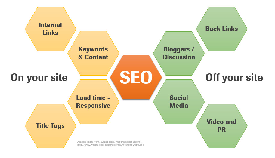 SEO_factors.jpg
