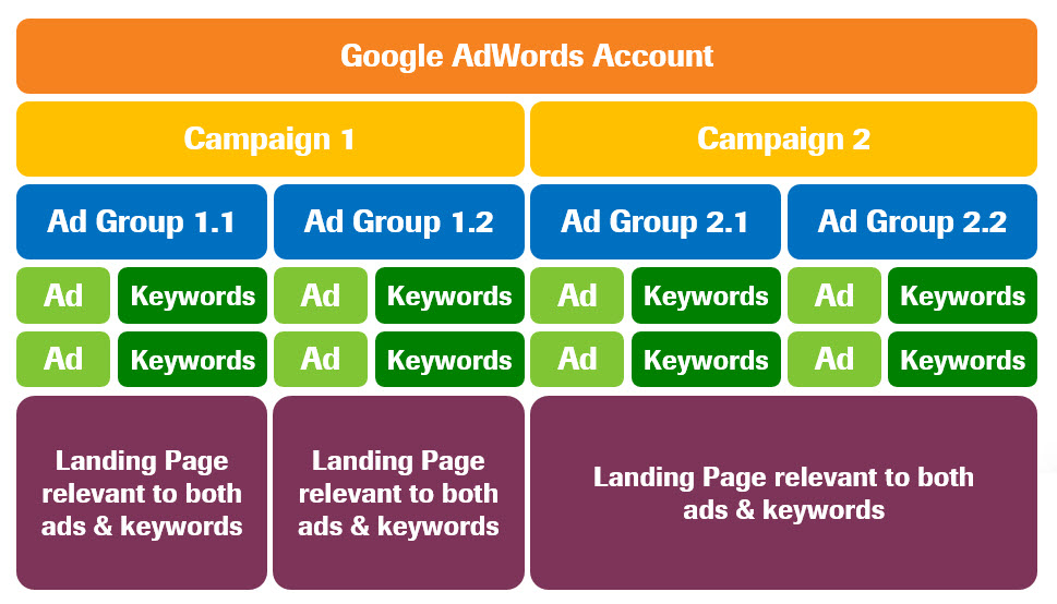 AdWords_Structure.jpg