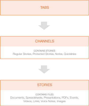 content-hierarchy.png